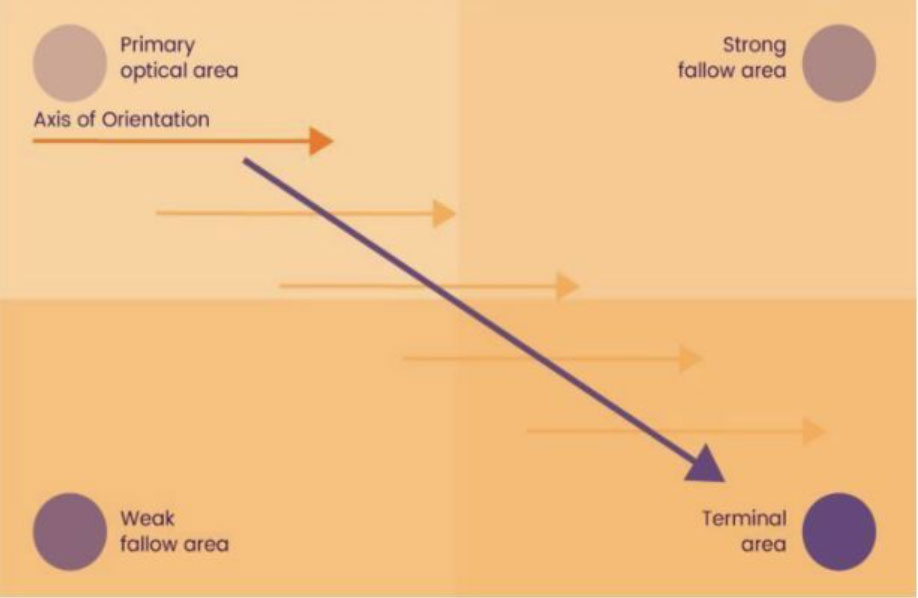 古登堡结构 古登堡结构